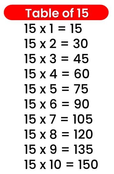 15 Table - Multiplication Table of 15 | 15 Times Table