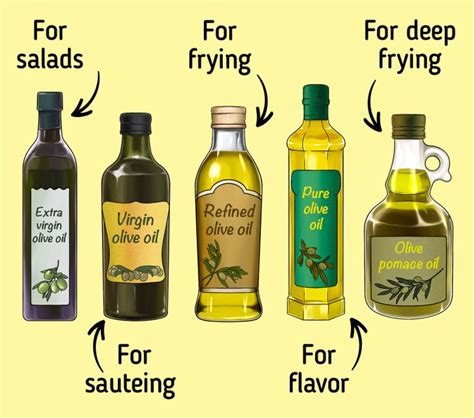 Can You Microwave Olive Oil? Is It Safe Or A Recipe For Disaster?