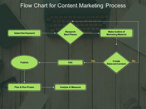 Marketing Process Flow Chart