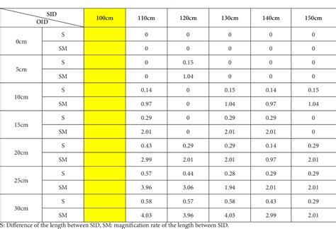 Table 1 from Appropriate Inspection Distance of Digital X-Ray Imaging ...