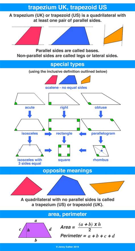 trapezium, trapezoid | Trapezium, Dictionary for kids, Trapezoid