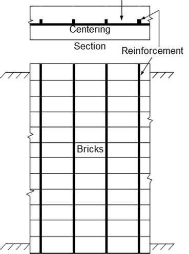 All You Want Know About Reinforced Brick Masonry | Types | Uses | Notes ...