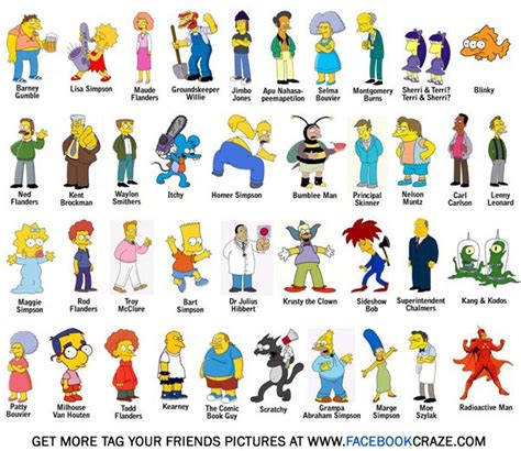 Tag Your Friends As Simpsons Characters | Simpsons characters, The simpsons, Simpsons drawings