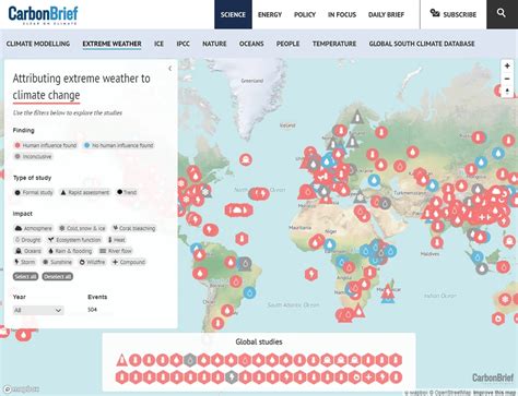 5 Top Data Visualization Trends (2024-2026)