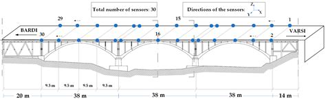 Sensors | Free Full-Text | A Wireless Data Acquisition System Based on MEMS Accelerometers for ...