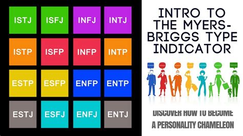 Intro To Myers Briggs Personality Types - YouTube