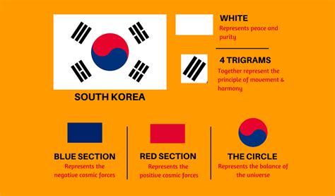 The South Korean Flag's Meaning | Turbologo