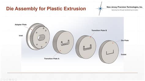 What is Plastic Extrusion? - YouTube