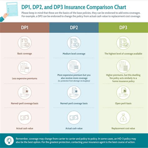 DP-3 Policy: Home Insurance for Duplexes and Townhomes