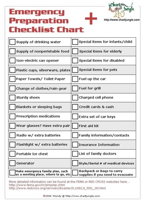 Hurricane Preparedness Checklist Printable