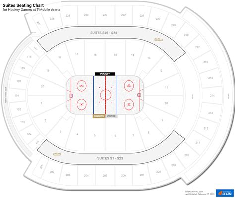 T-Mobile Arena Suites - RateYourSeats.com