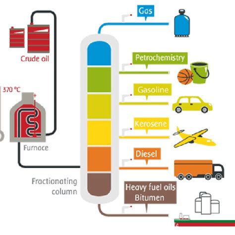 2 -Structure of a mobile asphalt mixing plant, RoadStar 500/1000 Mobile ...