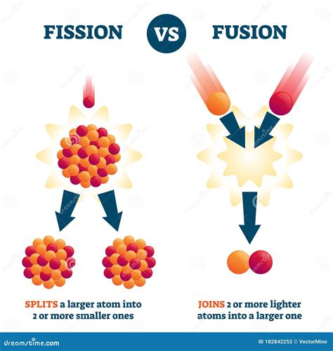 Fission Vs Fusion Vector Illustration. Nuclear Reaction Comparison ...