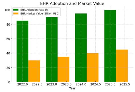 Navigating the Future of Healthcare - Unprecedented Investment and ...