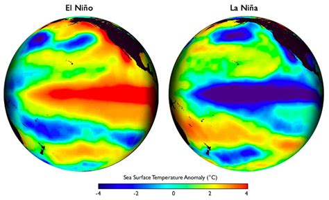 Observatório Histórico Geográfico: O El nino e o La nina