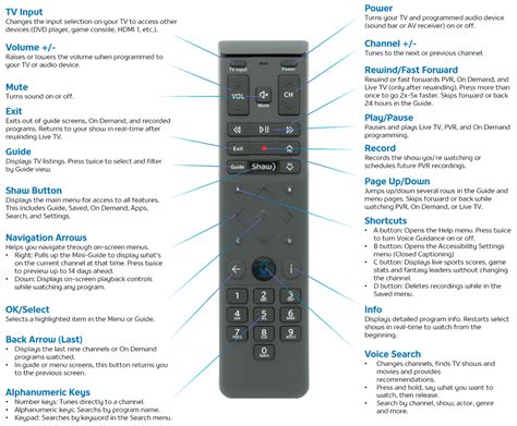 Overview of Shaw Remote Controls