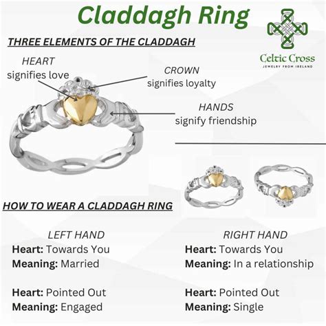 Silver Emerald Claddagh Ring | Celtic Jewelry