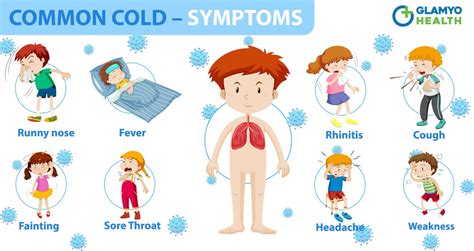 Watch Out For Common Cold Symptoms