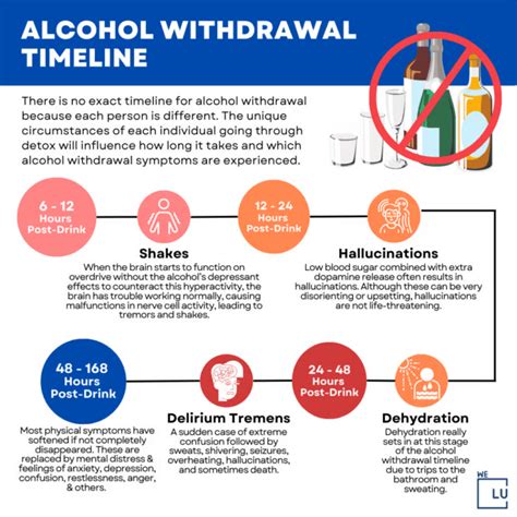 Alcohol Withdrawal Timeline, Symptoms & Effective Treatment