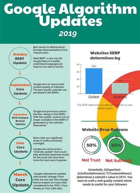 Google Search Engine Algorithm Updates 2019 - Infographics | Real Guest ...