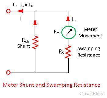 Ammeter Shunt Resistor Formula