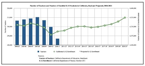 Demand for Teachers is Increasing in California | NDNU Blog