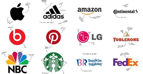 Famous Logos List