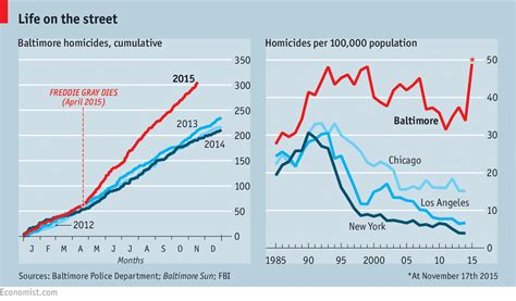 Unsolved - Baltimore’s spiking murder rate