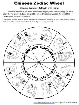 life path number compatibility: Chinese Zodiac Wheel