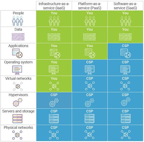 A Comprehensive Guide to Cloud Security