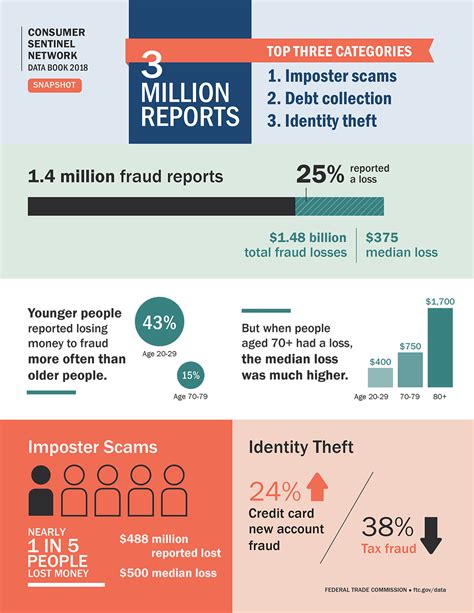 Fraud Prevention Facts and Statistics | VA, MD & DC ⋆ John Marshall Bank