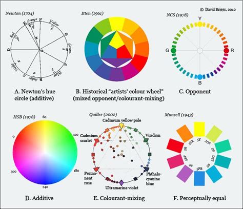 11 best Color value scales images on Pinterest | Art tutorials, Color schemes and Color theory