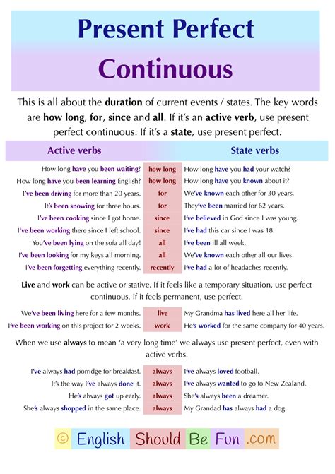 How to use the Present Perfect Continuous English Grammar Tenses, English Verbs, Learn English ...