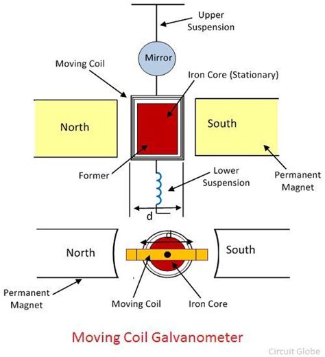 What is Galvanometer? - Definition, Construction & Working Principle ...