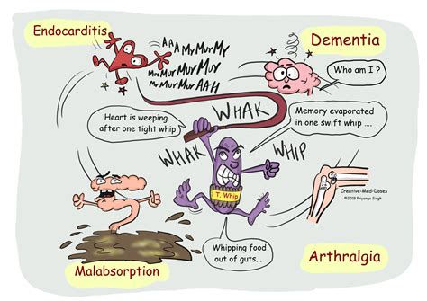 Whipple’s disease-Diarrhea with Dementia - Creative Med Doses