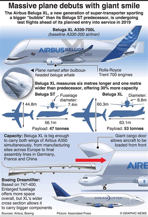 “Antonov An-225 Mriya” vs “Airbus Beluga XL”