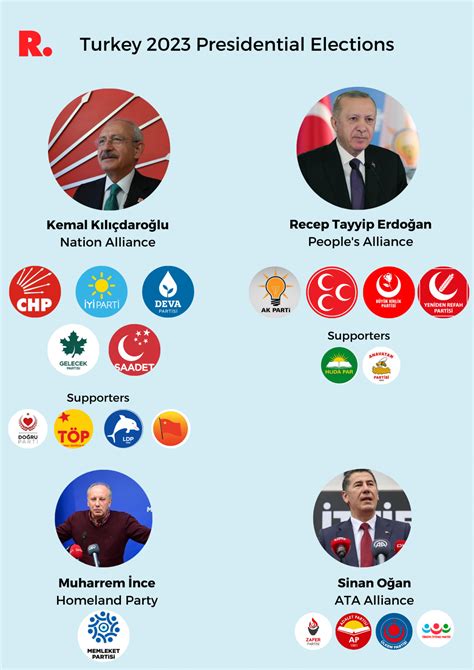 Turkey Election 2023 Who Will Win