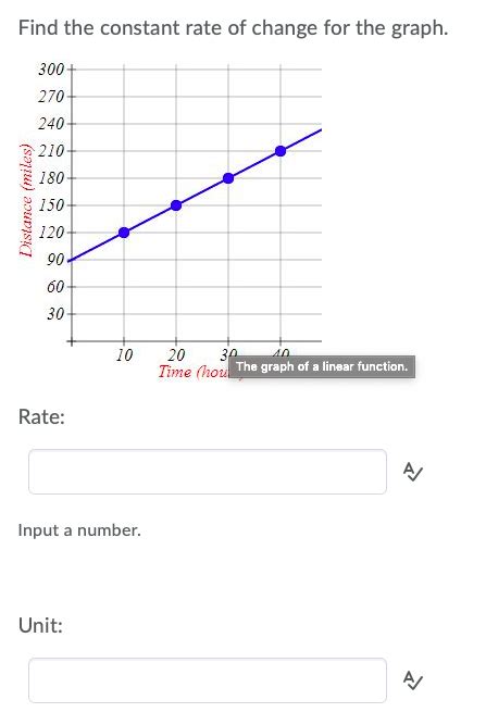 Solved Find the constant rate of change for the graph. 300+ | Chegg.com