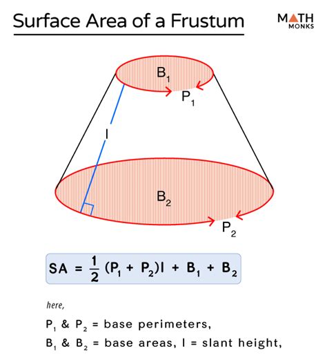 Frustum - Definition, Formulas, Examples, & Diagrams