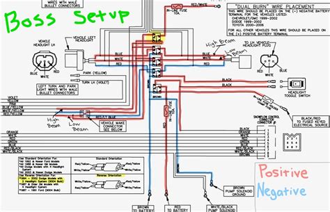 Meyer Snow Plow Wiring Diagram Dodge