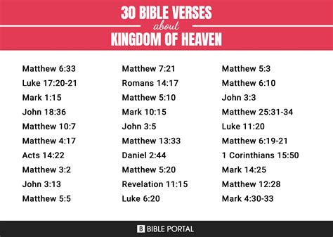 117 Bible Verses about Kingdom Of Heaven