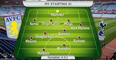 Aston Villa predicted XI vs Tottenham: Diego Carlos starts, Boubacar Kamara back in - Birmingham ...