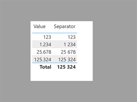 How do I add a space as a thousand separator in po... - Microsoft Fabric Community