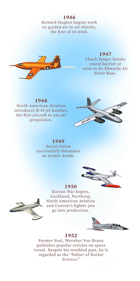 An Illustrated History of Aviation in Southern California (Part II) | KCET