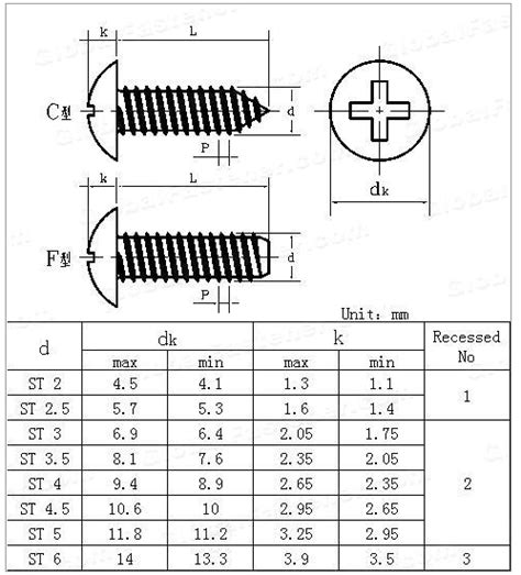 Phillips Truss Head Self Tapping Screw Size