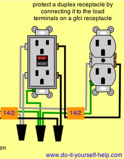 Installing A Gfci Outlet