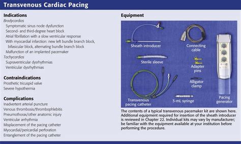 Emergency Cardiac Pacing | Veterian Key