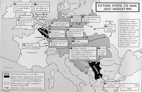 The July Crisis (1914) - German Influence on European Politics