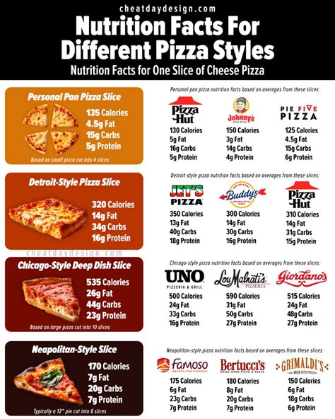 How Many Calories Are In A Slice Of Pizza? [Visual Guide]