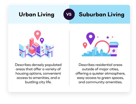 Urban vs. Suburban Communities: Which Is the Better Choice?